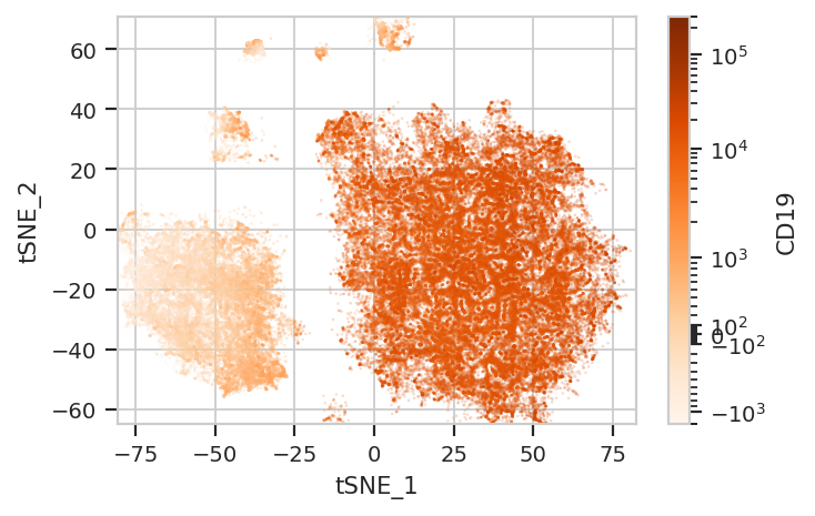 ../../_images/computational_cytometry_46_0.png