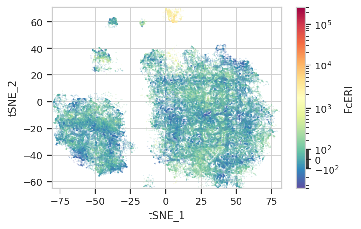 ../../_images/computational_cytometry_49_0.png