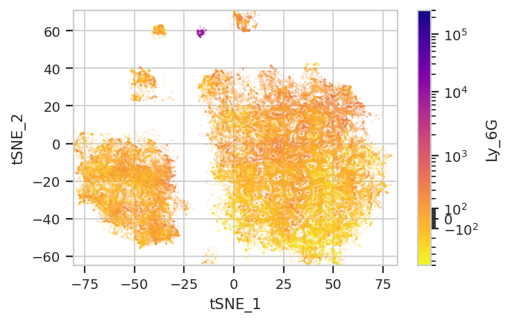 ../../_images/computational_cytometry_50_0.png