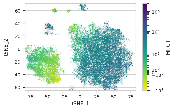 ../../_images/computational_cytometry_51_0.png