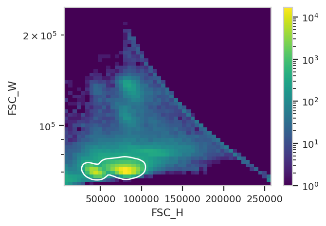 ../../_images/computational_cytometry_6_0.png