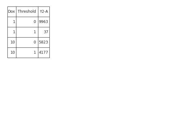 ../../_images/cytoflow-views-long_table-4.png