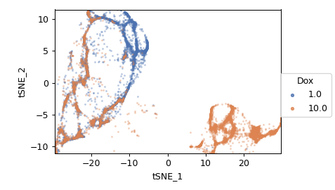 ../../_images/cytoflowgui-op_plugins-tsne-1.png