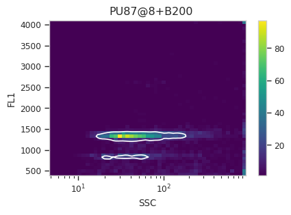 ../../_images/estimating_genome_size_11_12.png
