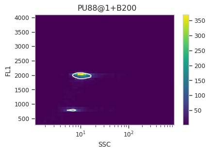 ../../_images/estimating_genome_size_11_14.png