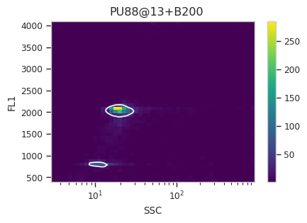 ../../_images/estimating_genome_size_11_17.png