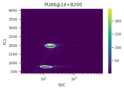 ../../_images/estimating_genome_size_11_18.png