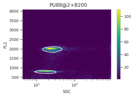 ../../_images/estimating_genome_size_11_19.png