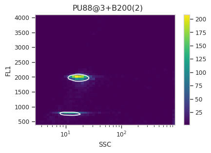 ../../_images/estimating_genome_size_11_20.png