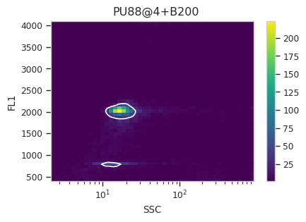 ../../_images/estimating_genome_size_11_21.png