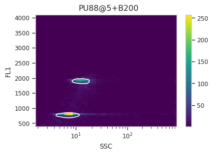 ../../_images/estimating_genome_size_11_22.png