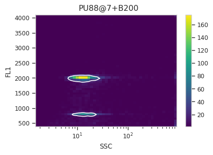 ../../_images/estimating_genome_size_11_24.png