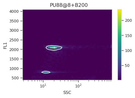 ../../_images/estimating_genome_size_11_25.png
