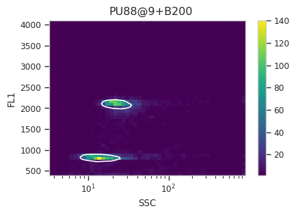 ../../_images/estimating_genome_size_11_26.png