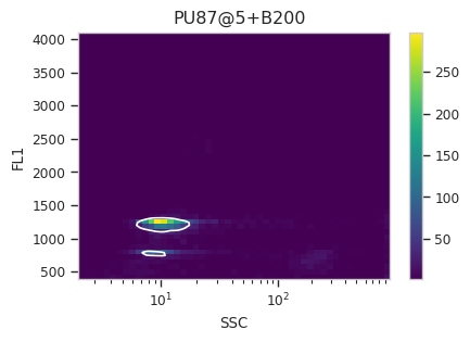../../_images/estimating_genome_size_11_9.png