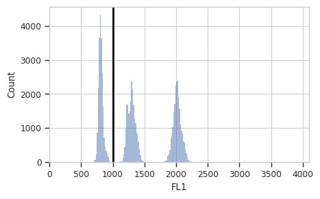 ../../_images/estimating_genome_size_15_0.png