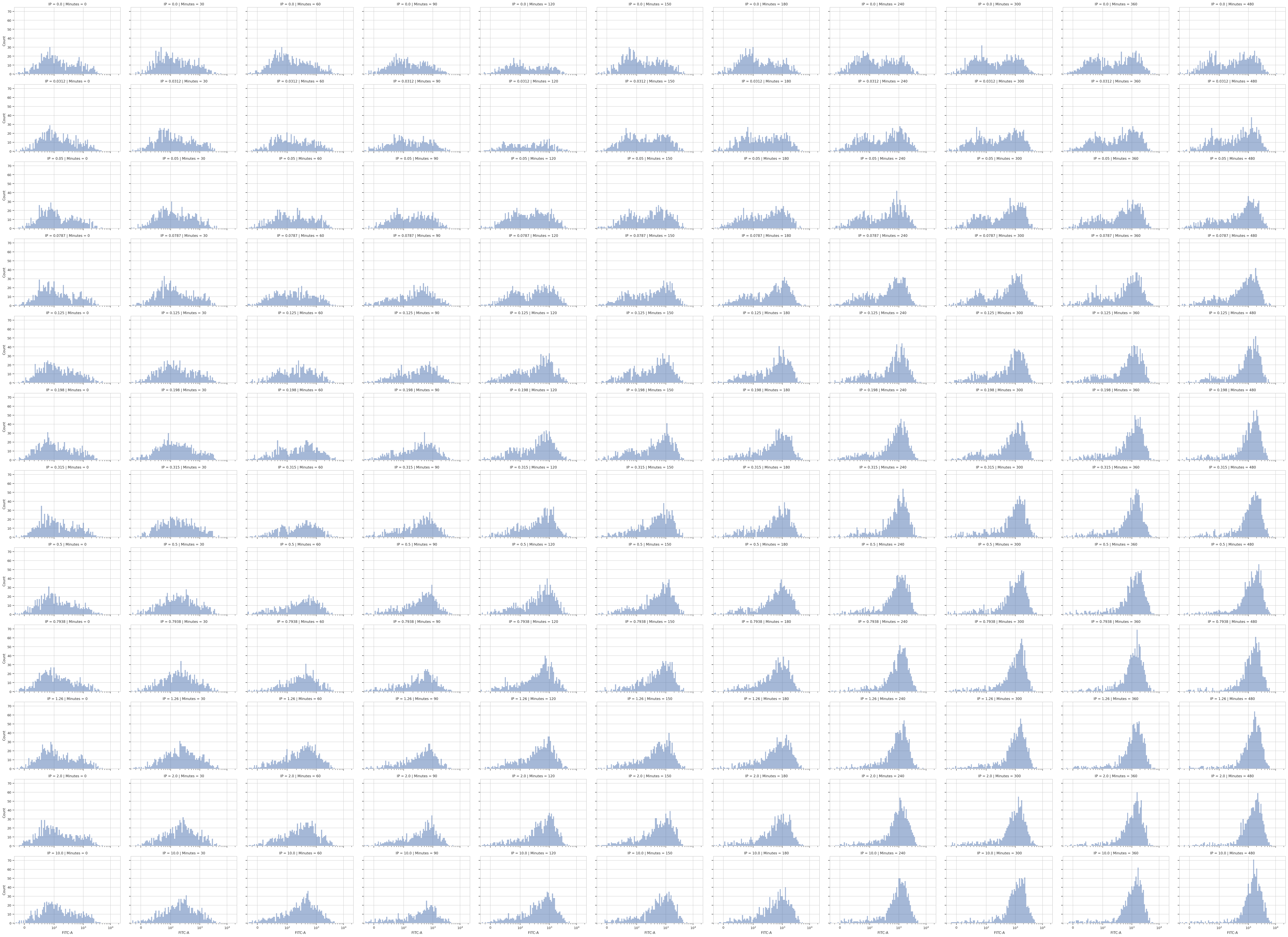 ../../_images/induction_timecourse_15_0.png