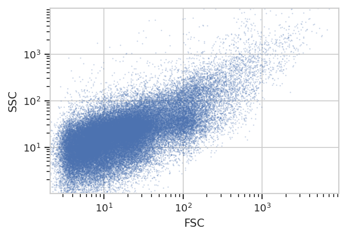 ../../_images/microbial_diversity_11_0.png