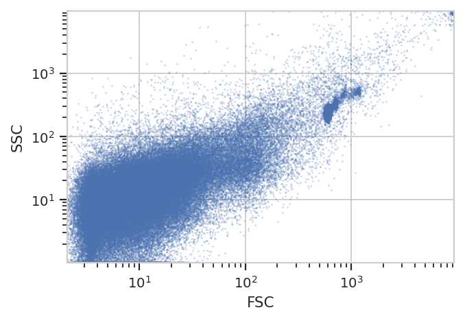 ../../_images/microbial_diversity_5_0.png