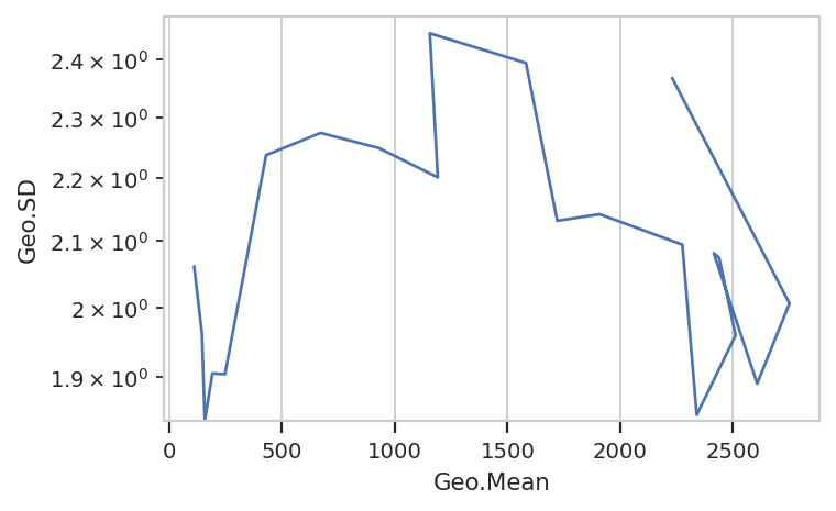 ../../_images/statistics_24_0.png