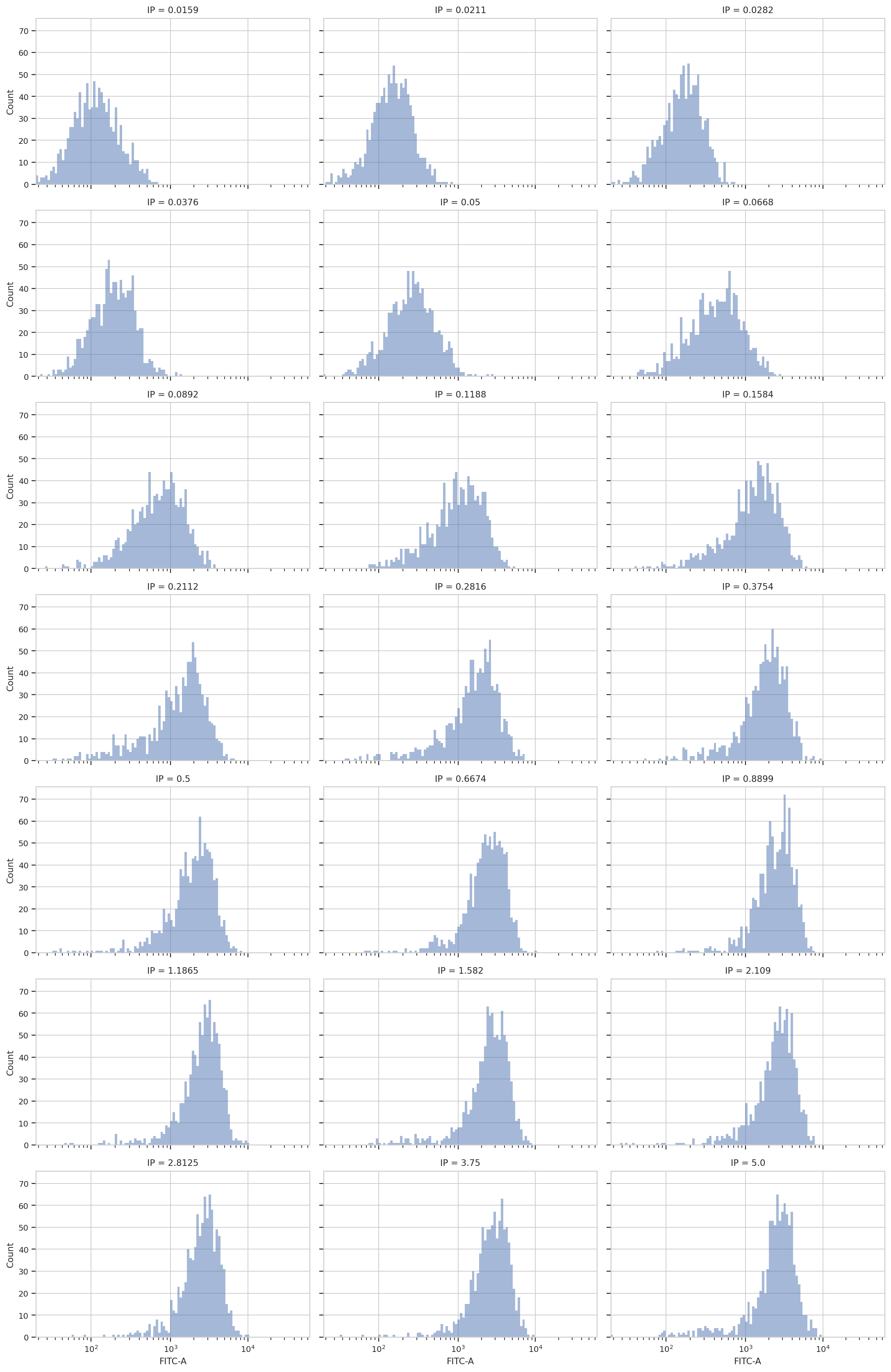 ../../_images/yeast_dose_response_12_0.png